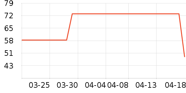 ��Ī������/��ϯ��ʷ�۸�