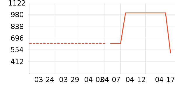 ʱ�е�׹/������ʷ�۸�