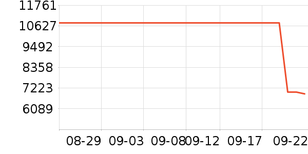 ·����������Ů����ʷ�۸�