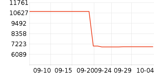 ·����������Ů����ʷ�۸�