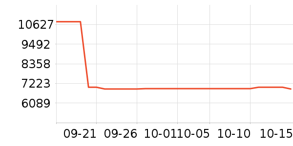 ·����������Ů����ʷ�۸�