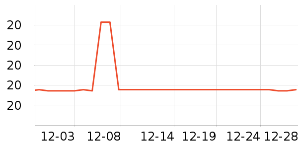 Ԫ��ɭ�ֻ���/��������ʷ�۸�