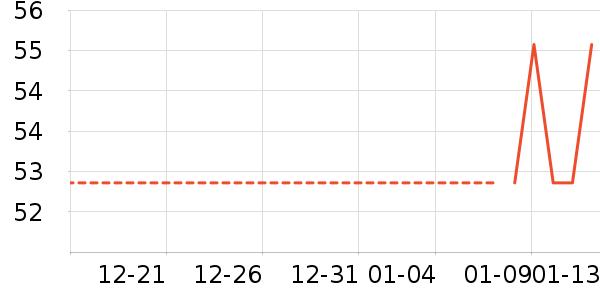 ��ͷ��ʷ�۸�