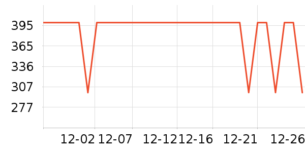 COCO BELLAŮʽ������ʷ�۸�