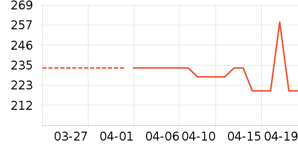 ����/������ʷ�۸�