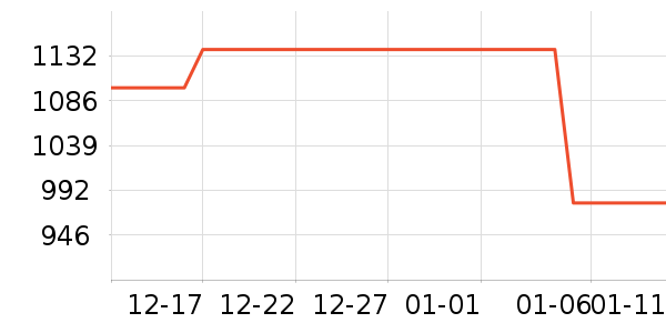 �Ϳ��˶�װ��ʷ�۸�