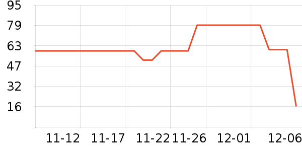 ��˿�������/��Ʒ��ʷ�۸�