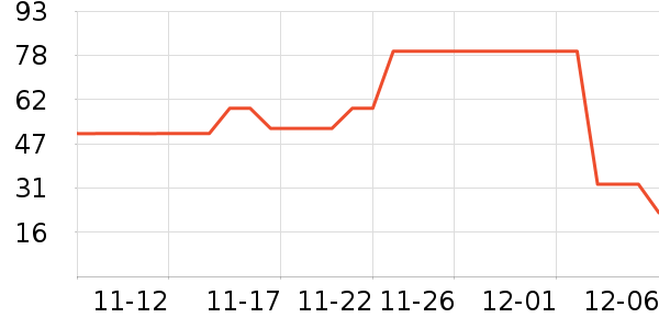 ��˿�������/��Ʒ��ʷ�۸�