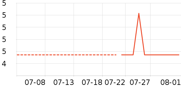 ��Ʒ�Ʒ�����ʷ�۸�