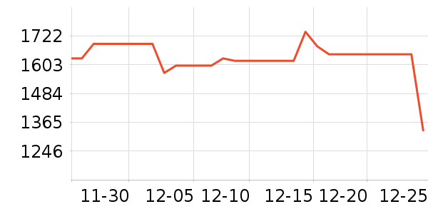 С���ֻ���ʷ�۸�