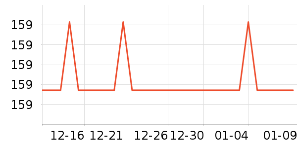 ŷ������̨����ʷ�۸�