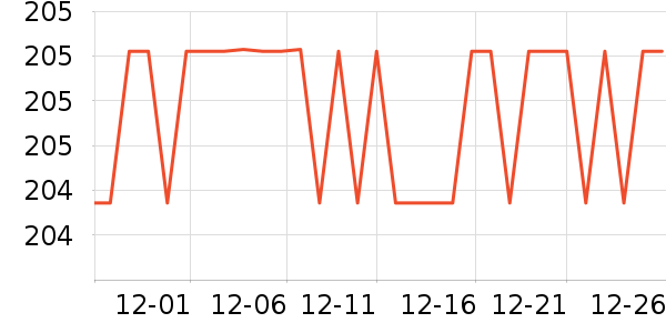 SAMEDREAM�輸��ʷ�۸�