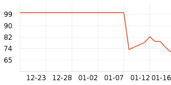 ����Ƽ��/������ʷ�۸�