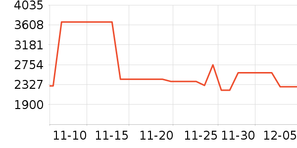 ����MP3/MP4/CD���Ż���ʷ�۸�