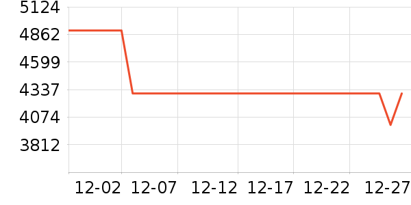 ����ϴ�»���ʷ�۸�