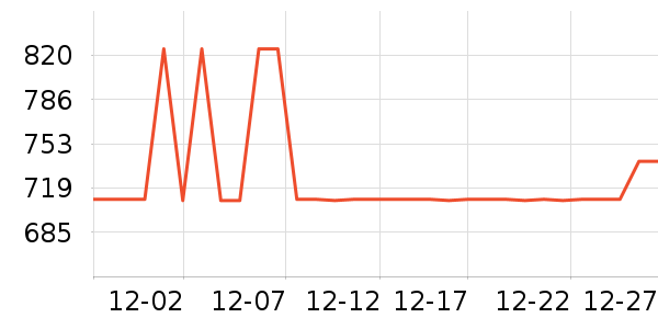 ȫ�Ѵ���ʷ�۸�