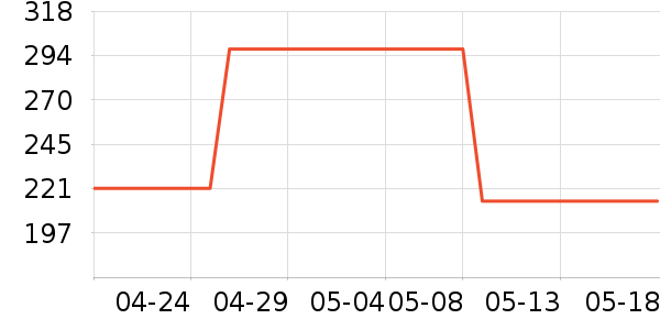 ������Ĳ���ʷ�۸�