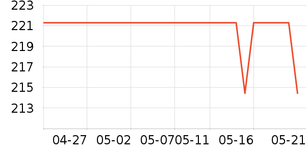 ������Ĳ���ʷ�۸�