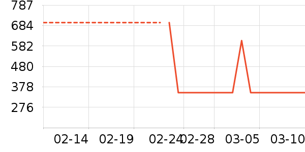 ͷ��ʽ������ʷ�۸�