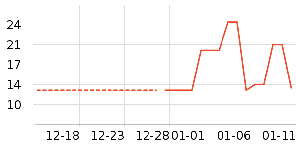 ���/������ʷ�۸�