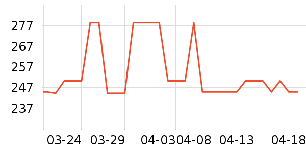 Ůʿ����Ь��ʷ�۸�