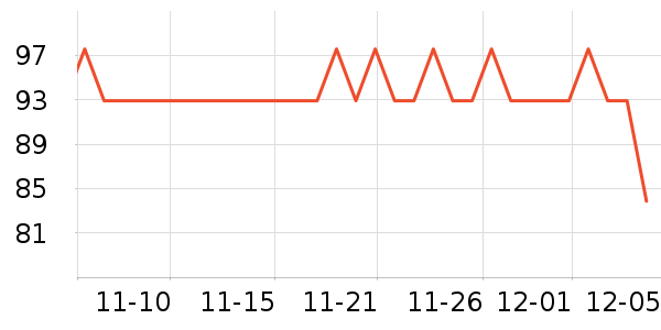 Peet's Coffee/̲ʷ۸