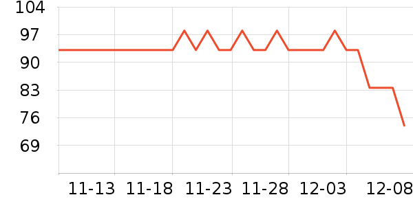 Peet's Coffee/̲ʷ۸