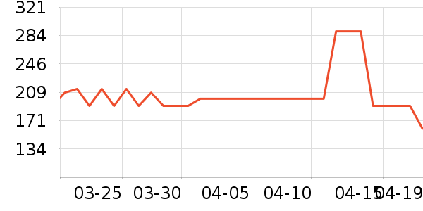 С�ܵ緹����ʷ�۸�