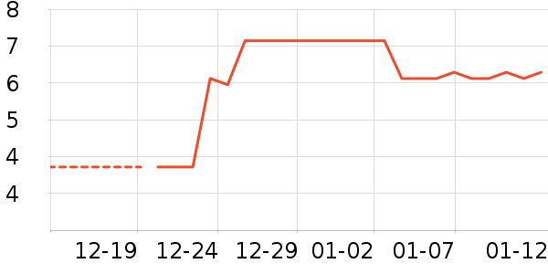 �����߲���ʷ�۸�