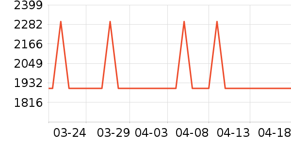 ϲ��ʢɽ�س�/��·����ʷ�۸�