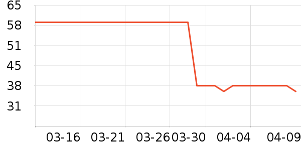 �ƽ��в�ҩ��ʷ�۸�