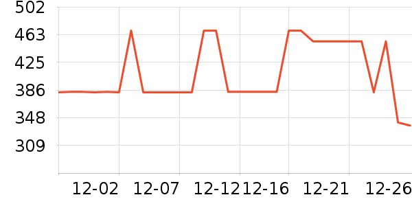 COCO BELLAŮʽ������ʷ�۸�