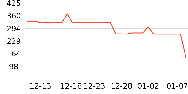 CULTUM��װ/����/������ʷ�۸�