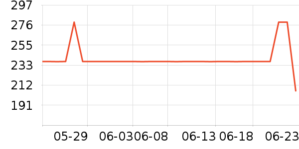 ��ƥ����ʿ����Ь��ʷ�۸�