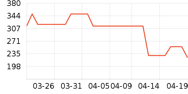 VERO MODAŮʽ��������ʷ�۸�