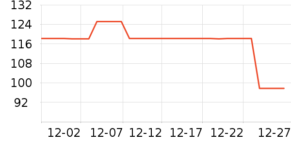 �����˶�T��/POLO����ʷ�۸�