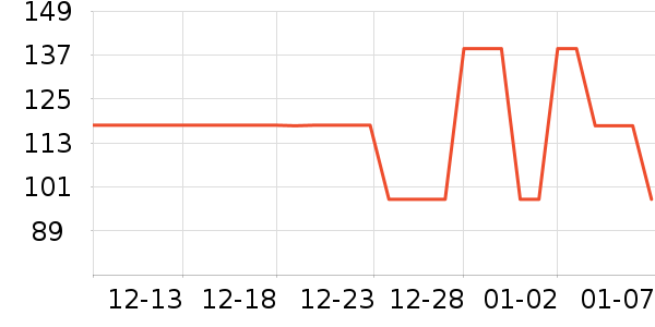 �����˶�T��/POLO����ʷ�۸�