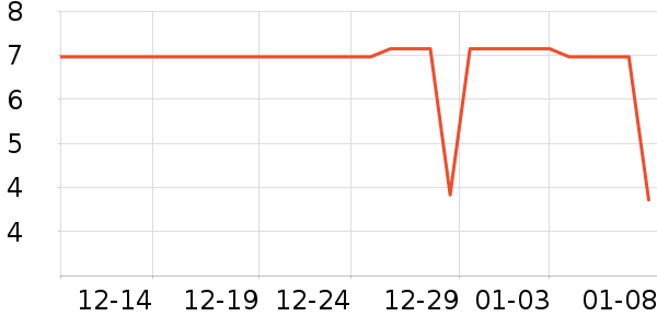 ������ʷ�۸�