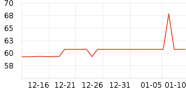 ��ʿ����԰�ȼ������±���ʷ�۸�