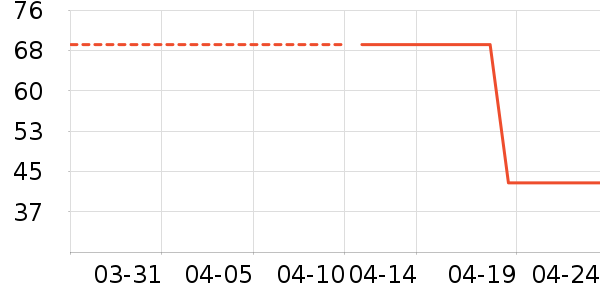 �ű����۵�Һ/����ʷ�۸�