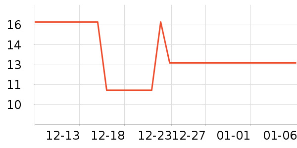 ÿ��˵����/��������ʷ�۸�