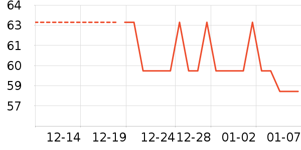 ������ʷ�۸�