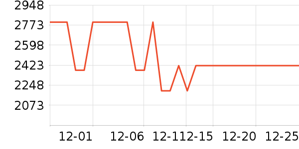 �׾���ʷ�۸�