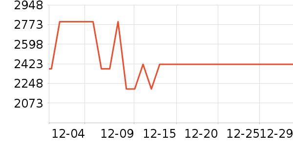 �׾���ʷ�۸�