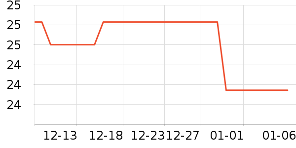 Ц��������/�߲˸���ʷ�۸�