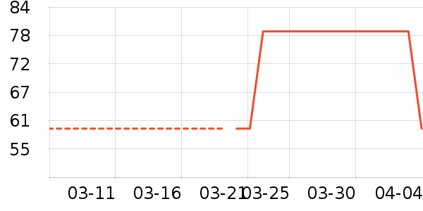 �ű����۱���ʷ�۸�