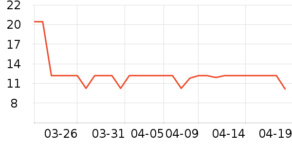 �ȱ��޸��/������ʷ�۸�