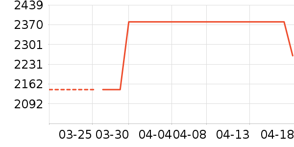 �߶�����Ʒ��ʷ�۸�