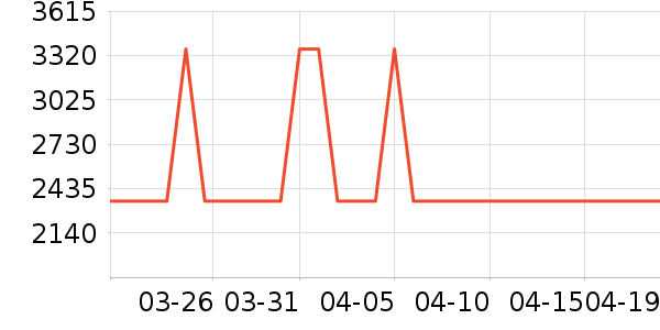 ��̫���̻���ʷ�۸�