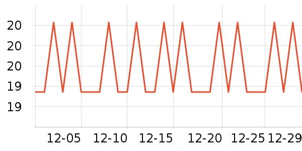 �������������ʷ�۸�